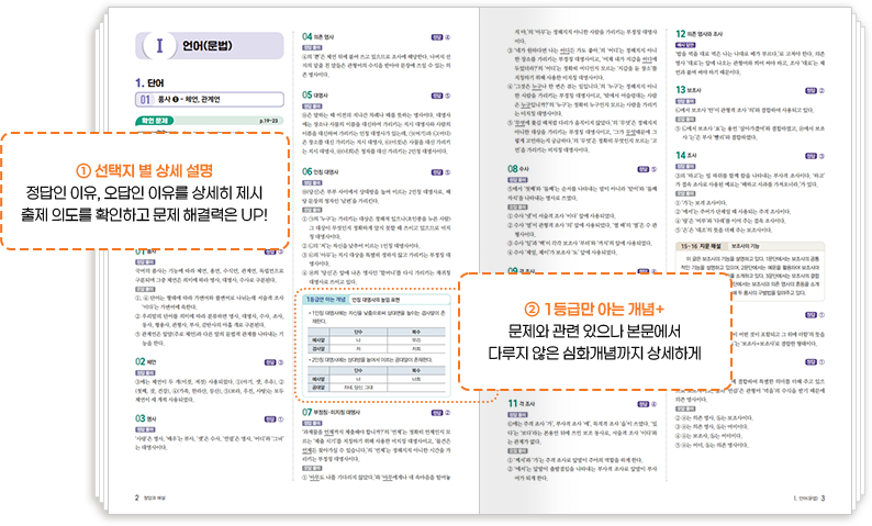 1. 선택지 별 상세 설명: 정답인 이유, 오답인 이유를 상세히 제시 출제 의도를 확인하고 문제 해결력은 UP!, 2. 1등급만 아는 개념+: 문제와 관련 있으나 본문에서 다루지 않은 심화개념까지 상세하게